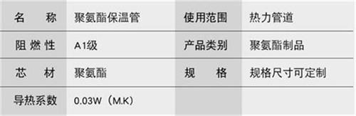 湘潭聚氨酯发泡保温管厂家现货产品参数