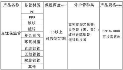 湘潭聚氨酯直埋保温管加工产品材质